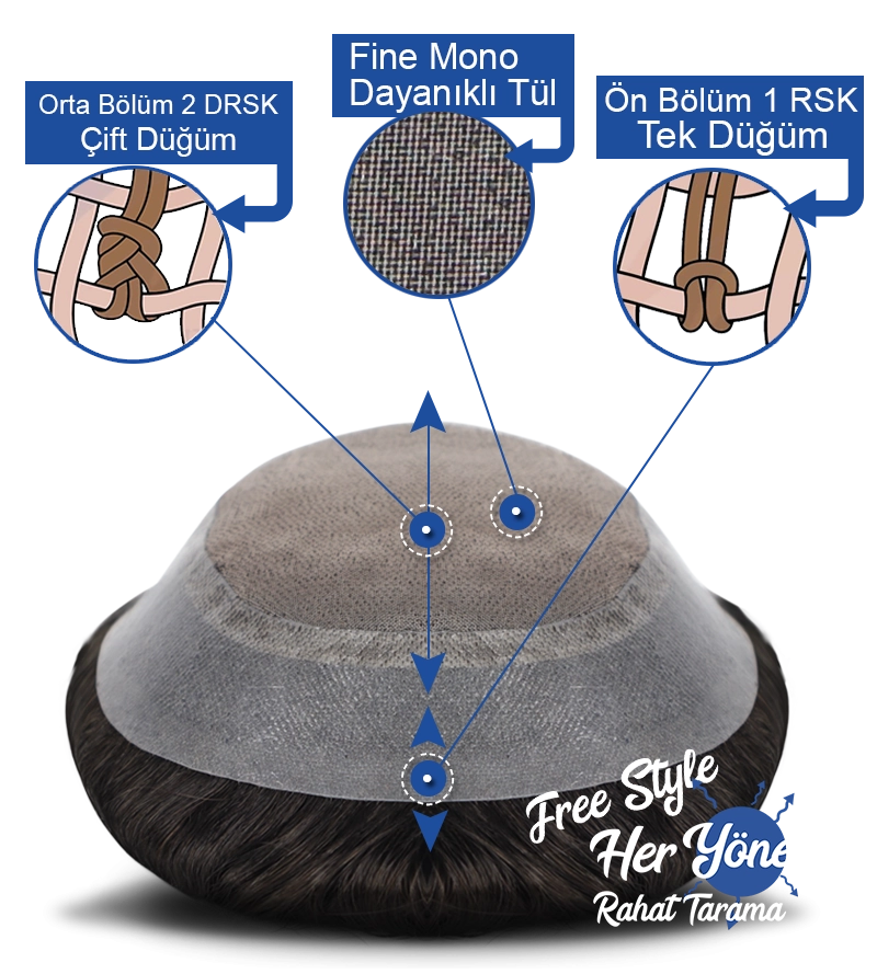 Australia Model Hair System